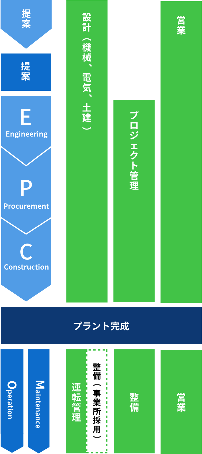 JETの仕事の流れ