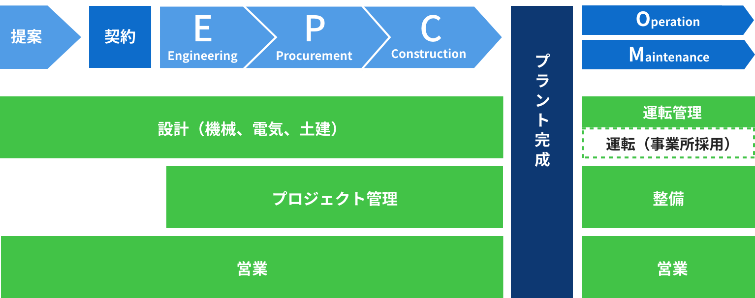 JETの仕事の流れ