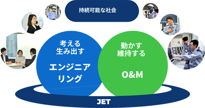 JFE環境テクノロジーが提供する価値