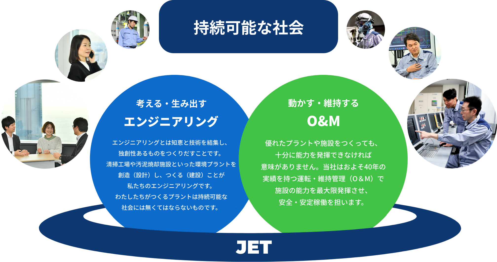 JFE環境テクノロジーが提供する価値