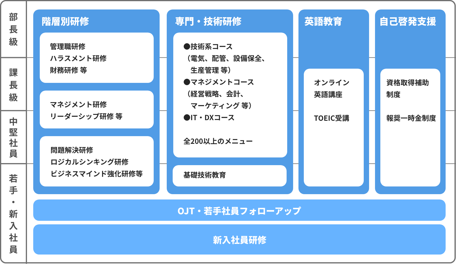 JETの教育・研修